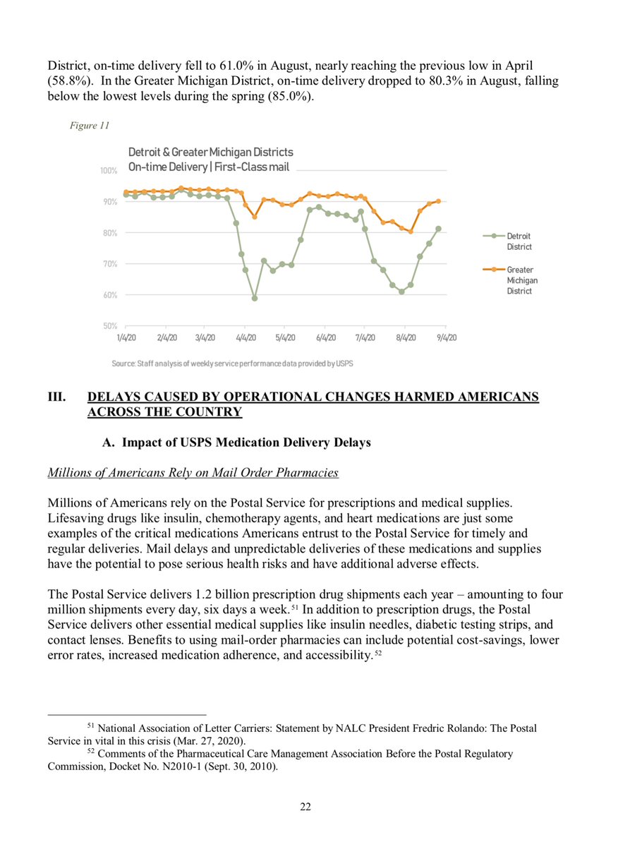 This reads like a 39 page indictment of  @realDonaldTrump  @GOP  @USPS Post Master General’s criminal behavior -delays to our Vets is ducking enraging.-unlike some I want my followers to have the original documentsHave a mtg in <3 minutesLink to report https://www.hsgac.senate.gov/imo/media/doc/200916_FullReport_PetersPostalInvestigation.pdf