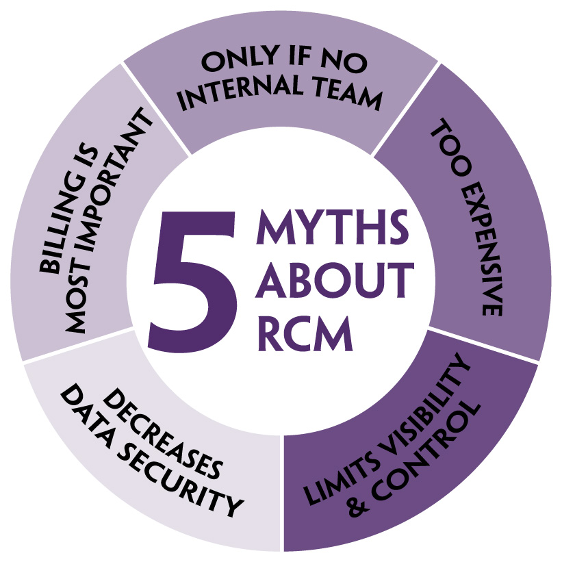 medcgroup's tweet photo. In this episode, MCG Managing Principal Rob McCarville, Principal Erin Malloy, &amp; Consultant Tonya LaRue debunk 5 myths about outsourcing revenue cycle management that are keeping practices and ASCs from looking into options that could increase revenue. https://t.co/Cri9SrZuaJ https://t.co/x81JNZortR
