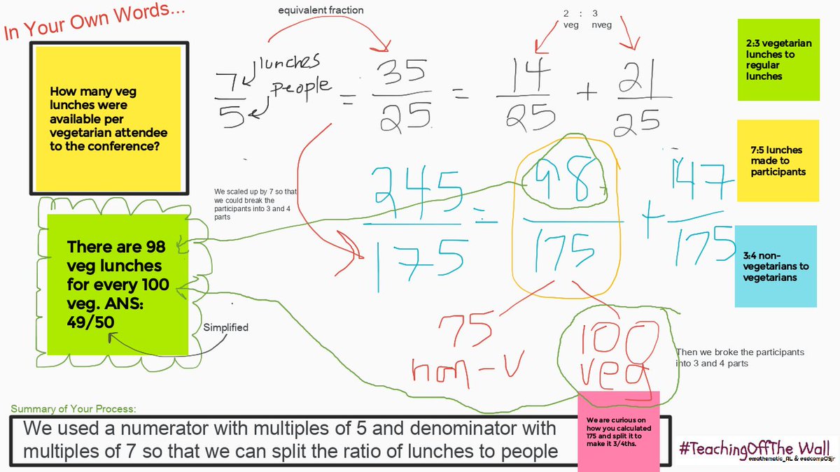 mathematic_AL's tweet photo. Yesterday's #ampRICE Math Night was my favorite session in a while! Not only did we introduce our teachers to #WhiteBoardFi and give some cool @Desmos activities. I was able to test run a project that @edcampOSjr and I have been developing, #TeachingOffTheWall 🤯🤯 @RiceU_STEM https://t.co/7mm9TkBLED