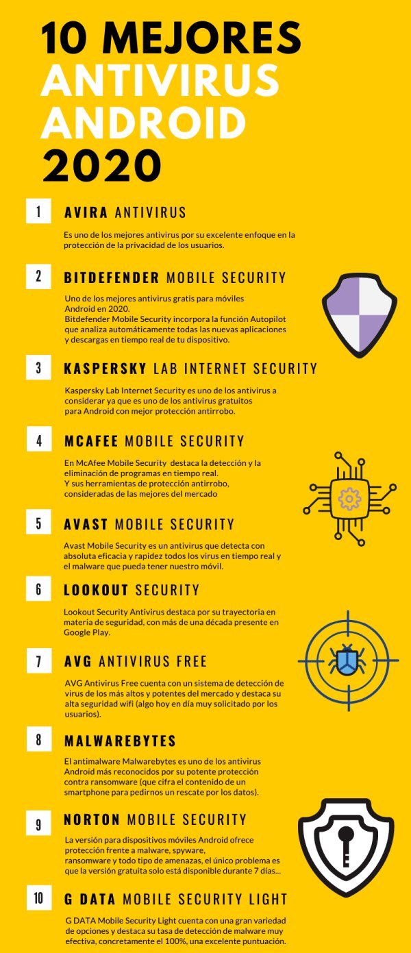 Mejor antivirus en android