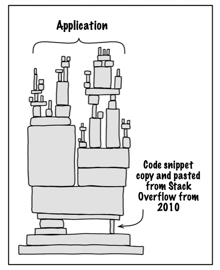 molly_struve's tweet image. 100% accurate for more apps than we care to admit 😅