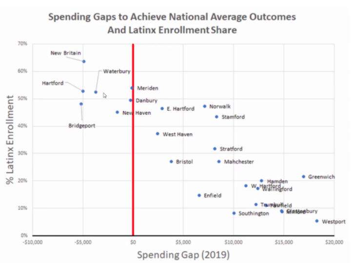 EvanRStone's tweet photo. This is what systemic racism looks like in #schoolfunding. #edpoli #equitablefunding https://t.co/em5x2uqopb https://t.co/yGS3nud5uP