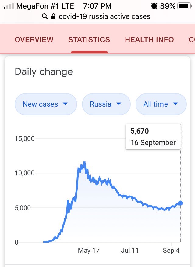 В метро все без масок. Meanwhile...