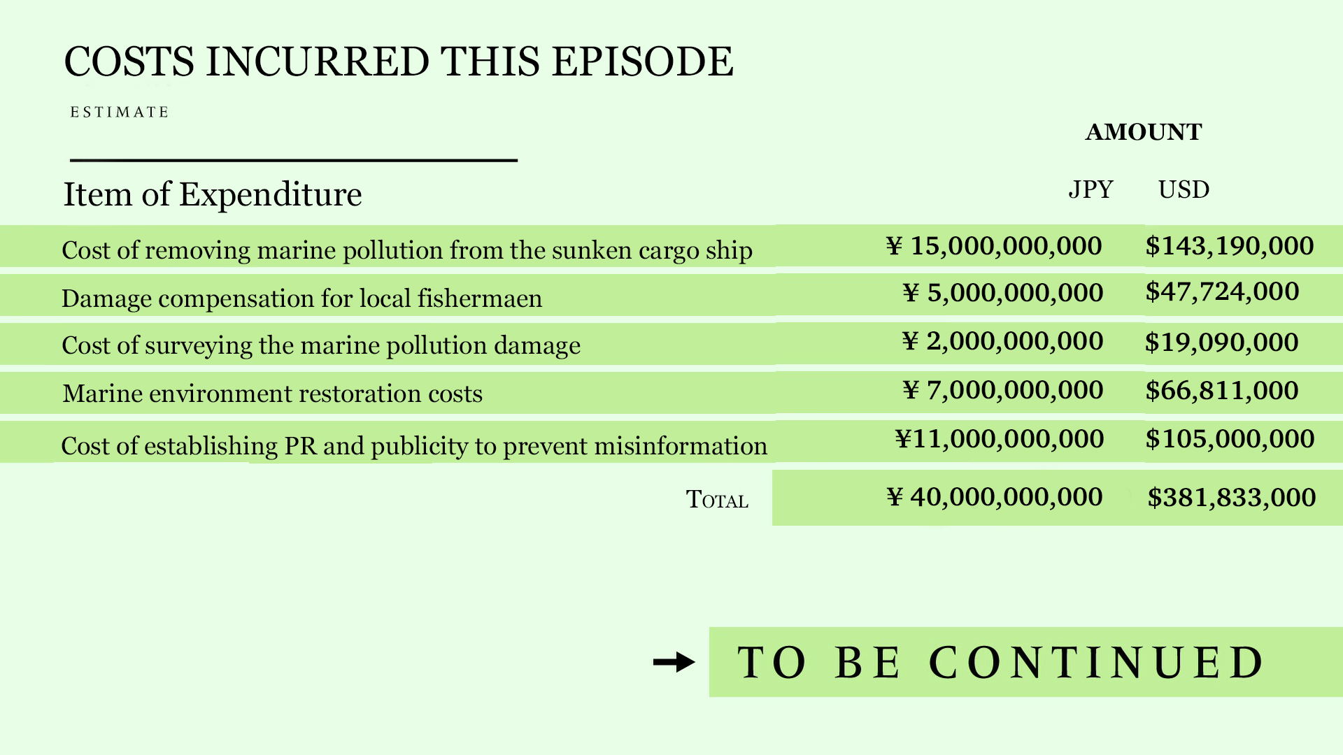 Ji Jujutsu Kaisen Sk8 Hype English Translation Of Costs Incurred Usd Conversion For Fkbul Episode 10 富豪刑事bul Ji Jujutsu Kaisen Sk8 Hype English Translation Of Costs Incurred Usd Conversion For Fkbul Episode 10 富豪刑事bul