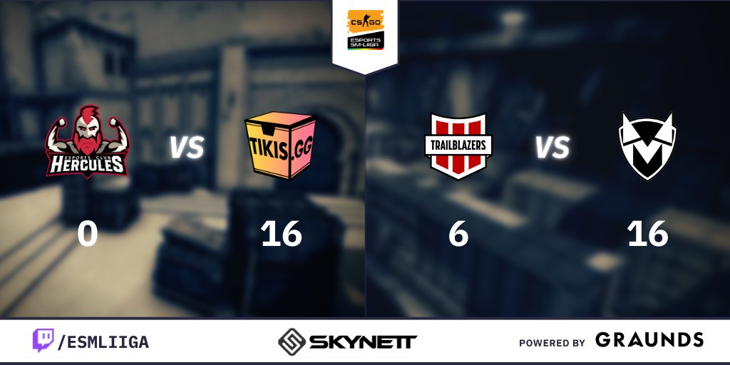 esmliiga's tweet photo. Viiko numero 17 saatu päätökseen.

Tänään pisteet menivät Lahden ja Espoon suunnille.

Illan tulokset:

@HerculesEsports - @tikis_gg 0-16
@FI_Trailblazers - @Myst1sGaming Academy 6-16

Viimeinen täysi viikko liigaa starttaa ensi tiistaina tuttuun tapaa kello 18.00

#esml #csgofi https://t.co/Pc90UOUQVJ