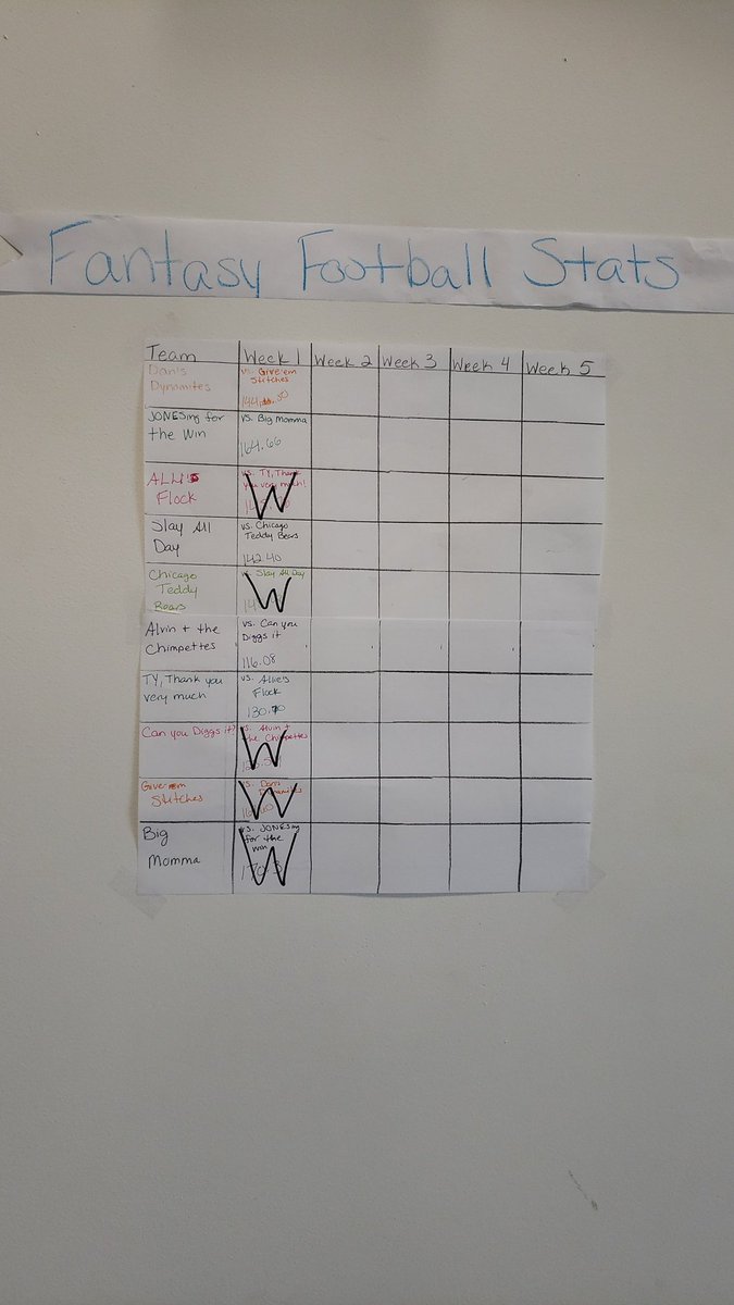 The Social Scene tweet media