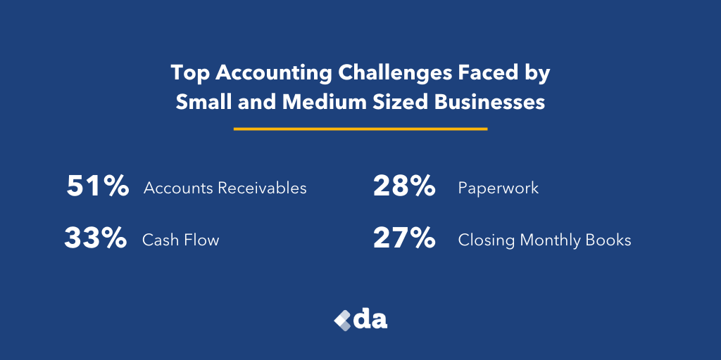 What's your biggest accounting challenge? #districtadvisory
