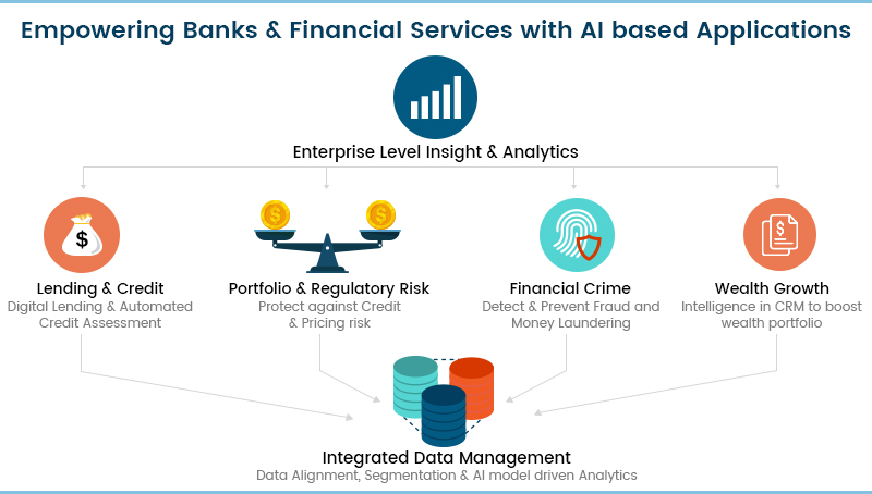cognerium's tweet image. Empowering Banks &amp;amp; Financial Service with AI based Applications #ArtificialIntelligence #AI #AIOperatingsystem #financialIndustryexperts #banking #bankingindustry #digitalbanking  #digitaltransformation #digitallending #bankingservices #bankingtechnology
#CECL