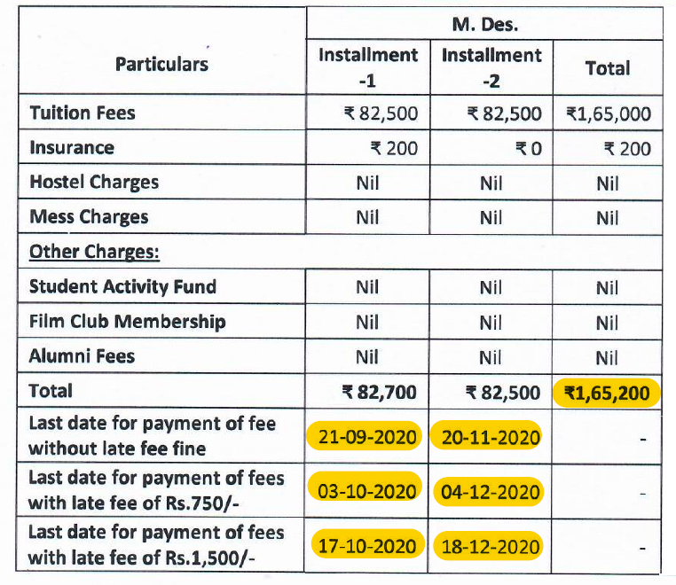 AdityaTawte's tweet photo. @thecaravanindia
 
@mallikasarabhai
 
@dna
 
@narendramodi
 
@PMOIndia
 
@tarundg
 
@pnahar1970
 
@sagarikaghose
 
@sardesairajdeep
 
@BDUTT
 
@PrannoyRoyNDTV
 
@rahulkanwal
 
@shivaroor
 #NationaInstituteofDesign #FeeCrisis #UnethicalNID https://t.co/3gxPmJ3qQE