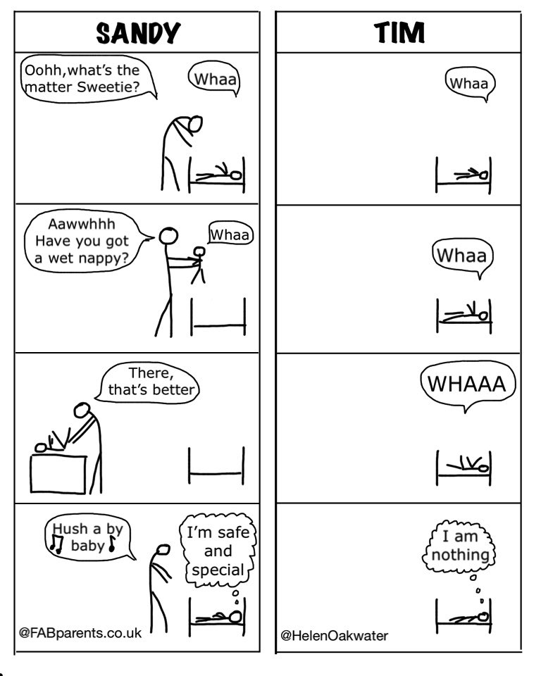 “Normal “ parenting is for the SANDYs of this world. 

TIM (Traumatised Infant Maltreated) requires therapeutic reparenting.