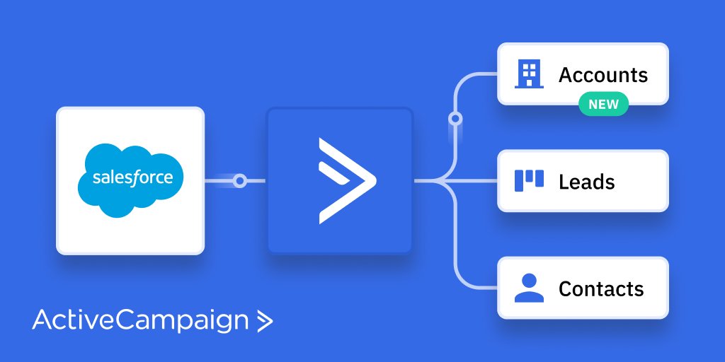 ActiveCampaign's tweet photo. You asked, we delivered.

Our @salesforce integration now lets you sync your account data so that you can create even more personalized messaging and workflows. 

Our blog post has more: https://t.co/R4GUQETT6R https://t.co/KmvAocSMhM