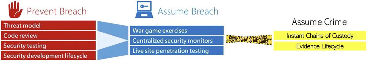 Chainkit cyber integrity automation tweet media
