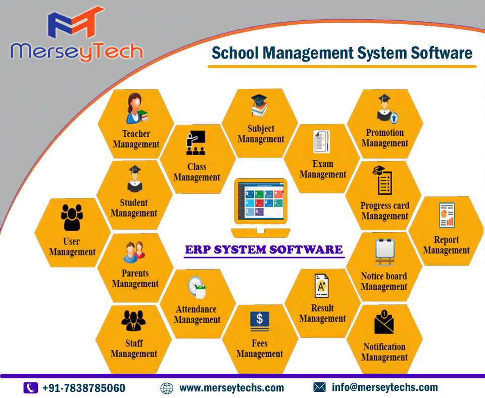Merseytechs1's tweet image. Get our most advanced school management software and school app for your school.Our School #ERP System is highly secure and with all in-built facilities.
Get a Free Consult with our Experts..!!!
Visit: merseytechs.com
☎️ +91-7838785060

#merseytechs #erpsystemsoftware