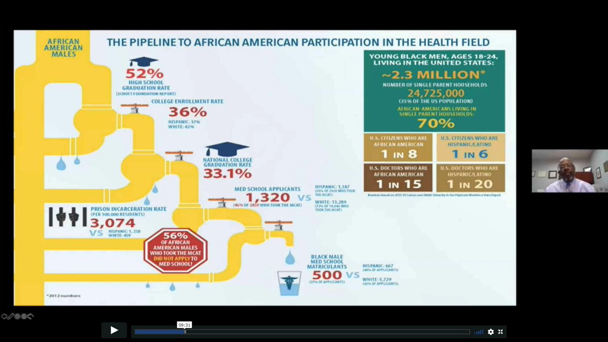 Q4. A huge part of making the provider pipeline more inclusive is having a diverse and representative group of educators. 

<a href="/CedricMBrightMD/">Cedric M. Bright, MD (he him his)</a> reminded us  during his #AN20 address of how much work we still have to do

1/4

#PrimaryCareCovidChat #MedEd