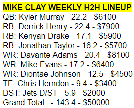 mike clay dfs lineup