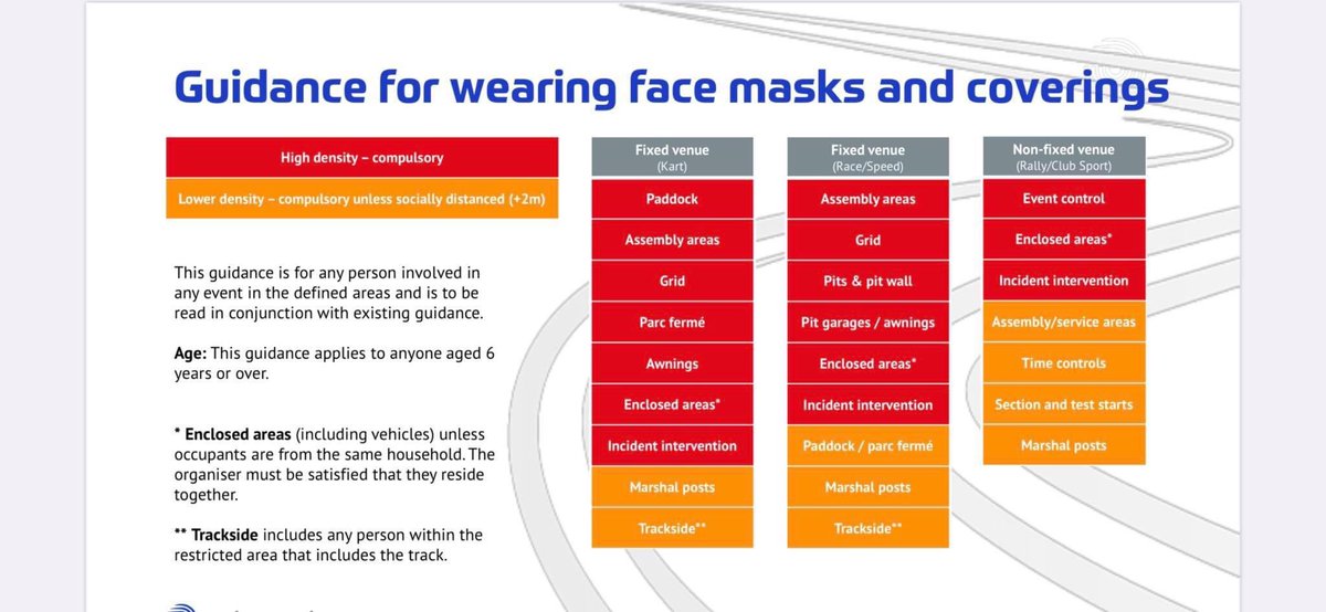 Update on wearing of masks from <a href="/ourmotorsportuk/">Motorsport UK</a>