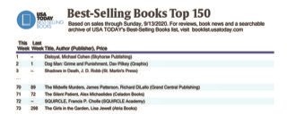 My book is officially a USA Today Bestseller!!! Thank you to all readers and supporters! SQUIRCLE A New Way to Think for a New World has now reached: #USAtoday, #Amazon, and #BarnesandNoble Bestseller #SQUIRCLE #bestseller #amazonbestseller #1bestseller #usatodaybestseller