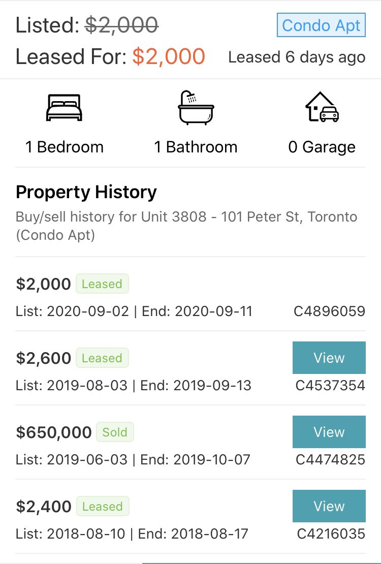 This condo was just rented for $600 (23%) below 2019 price & ~17% below the 2018 rented priceAfter purchasing this condo for $650K in 2019, this investors pocket will literally be on  from all the neg cash flow ( > $1000/month neg cash flow assume 20% down & 1.99%) #cdnecon