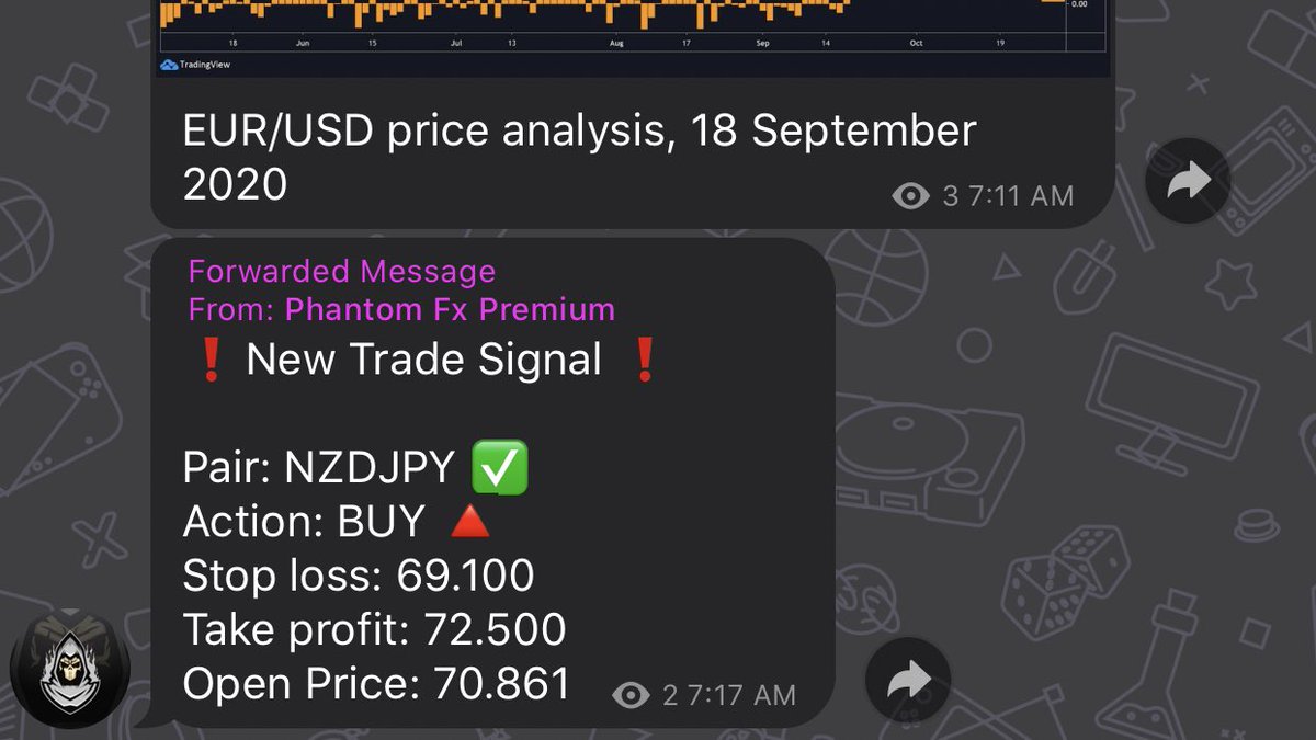 Phantom Fx Trading Phantomfxtrade Twitter Phantom Fx Trading Phantomfxtrade Twitter