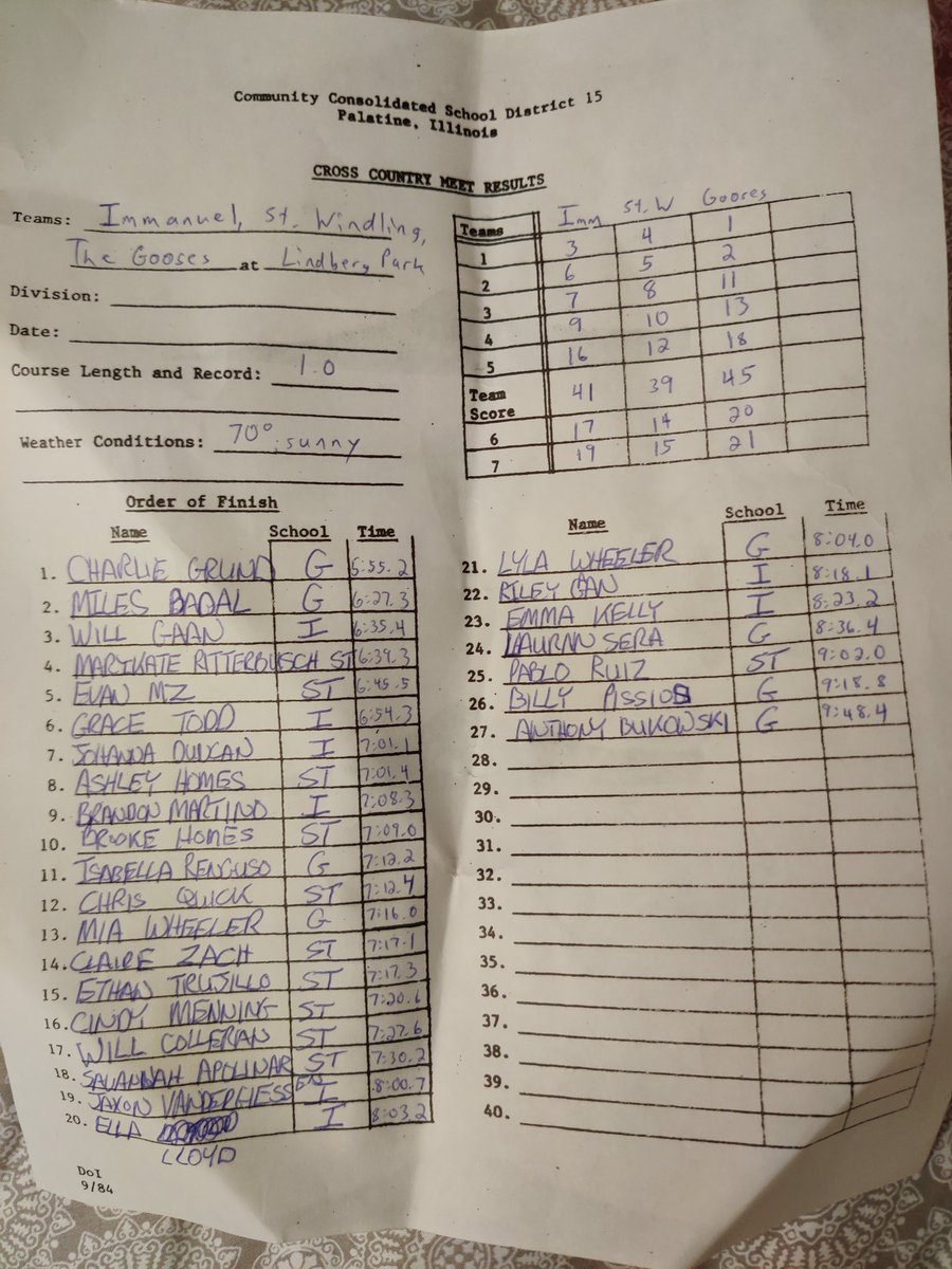 St. Windling has their official meet in the books! They took the win in both races against the Goose of Lake Zurich and Immanuel Lutheran, all races were coed. Huge shout to Abigail Jordan for breaking the course record by 55 seconds running 12:33 for 2 miles today!