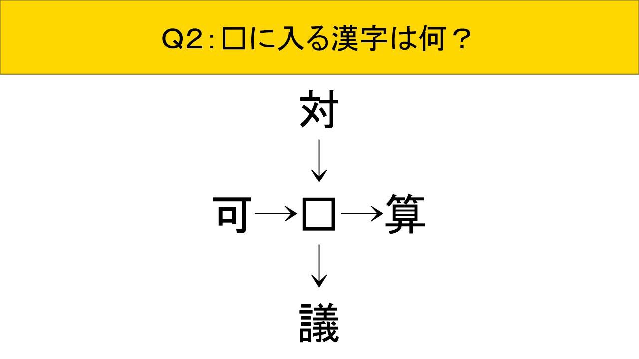 Friday Music Puzzle おはようございます 本日の問題はコレ 中学入試にも出されていた 漢字パズル 小学生が解いていた問題です 答えが分かった方はrtして 自慢しちゃって下さい フラパズ 漢字パズル 和同開珎 T Co Yqlzghpq35