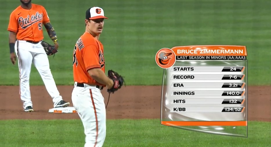 19,880th player in MLB history: Bruce Zimmermann- grew up, went to HS in Baltimore- 2 years at Towson then transferred to D-II Mount Olive- 5th round pick by ATL in '17 as a senior- traded to BAL in Kevin Gausman deal in July '18- very good in AA, reached AAA in '19