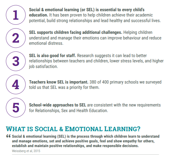 EducEndowFoundn's tweet photo. '5 reasons why SOCIAL &amp; EMOTIONAL LEARNING matters for every child' - produced by EEF and our colleagues @TheEIFoundation.

This 1-pager is available to download here: https://t.co/H9mdMZhUJB https://t.co/Me0nJ1LXI4