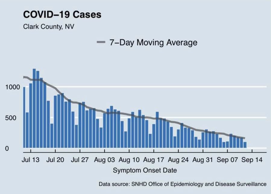Vital Vegas tweet media