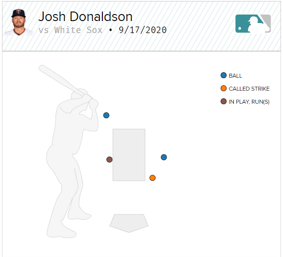 tlschwerz's tweet photo. This is why Josh Donaldson had a problem today. Dan Bellino has been a literal garbage can calling strikes.

The called strike earlier in the AB was terrible too. https://t.co/up22HFo4Q8