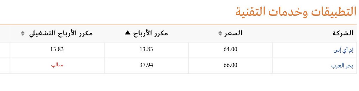 كيف ابيع اسهم ارامكو في الإنماء هوامير البورصة السعودية