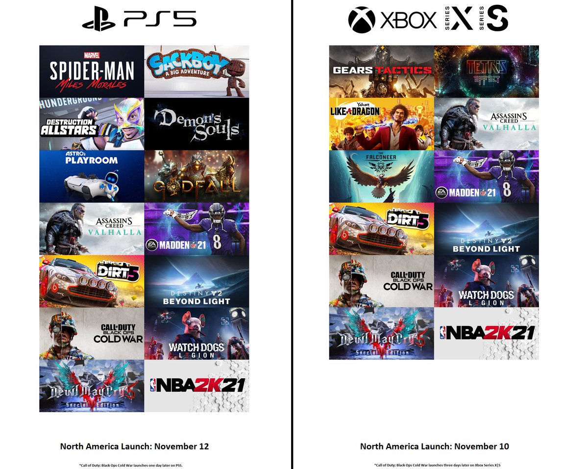 JUEGOS de Lanzamiento para PLAYSTATION 5 y Xbox Series X/S Forocoches