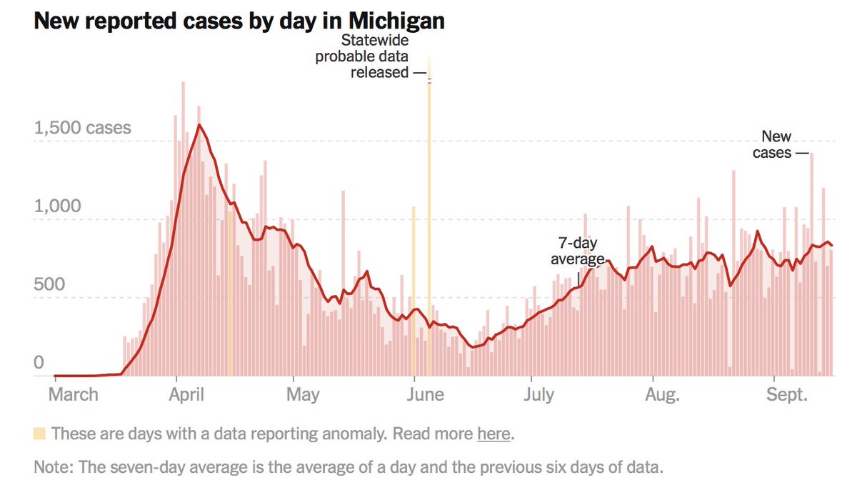  #Michigan after 5/