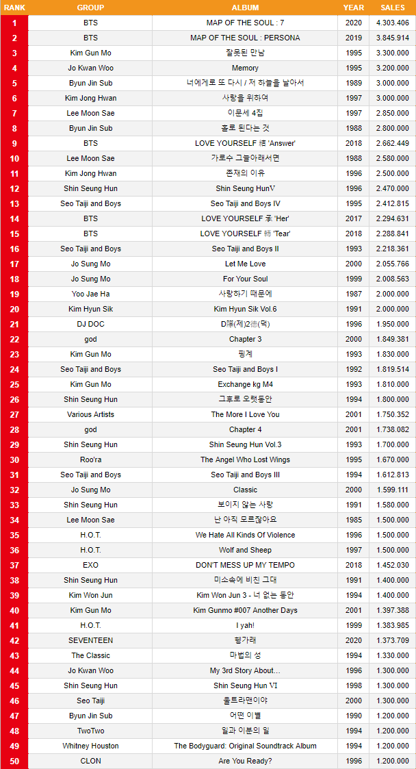 KOREAN SALES on X: