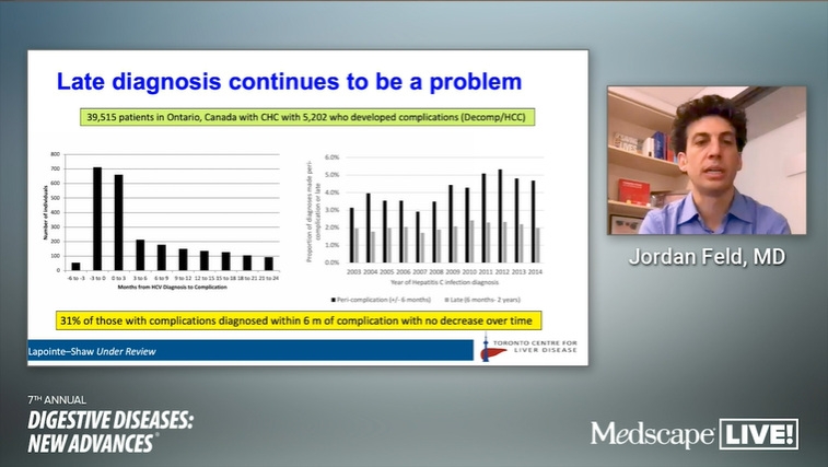 ddnacme's tweet photo. Jordan Feld, MD, MPH discusses Hepatitis C and Difficult to Treat Populations. Do They Exist? #HepC #DDNA2020 https://t.co/6HlRrQdOj7
