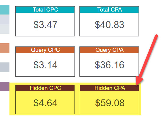 wilreynolds's tweet image. We analyzed every click for every client over the last 2 weeks since Google started removing some PPC data
For queries we lost transparency we are seeing:
📈CPCs ~ 32% ⬆️
📈CPA ~ 39% ⬆️

Here's the updated post: seerinteractive.com/blog/google-ad…

What are you all seeing?