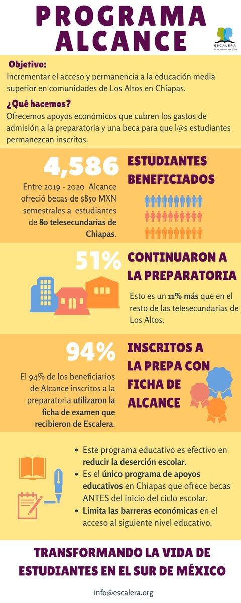 Escalerafundmex's tweet photo. Conoce la #evidencia que estamos generando sobre cómo disminuir la #brecha educativa en #Chiapas. Gracias al apoyo del Departamento de #telesecundaria de #LosAltos por ser parte de este esfuerzo.  #EducacionParaTodos 
@Edu_Chis https://t.co/yKjQyV84g4