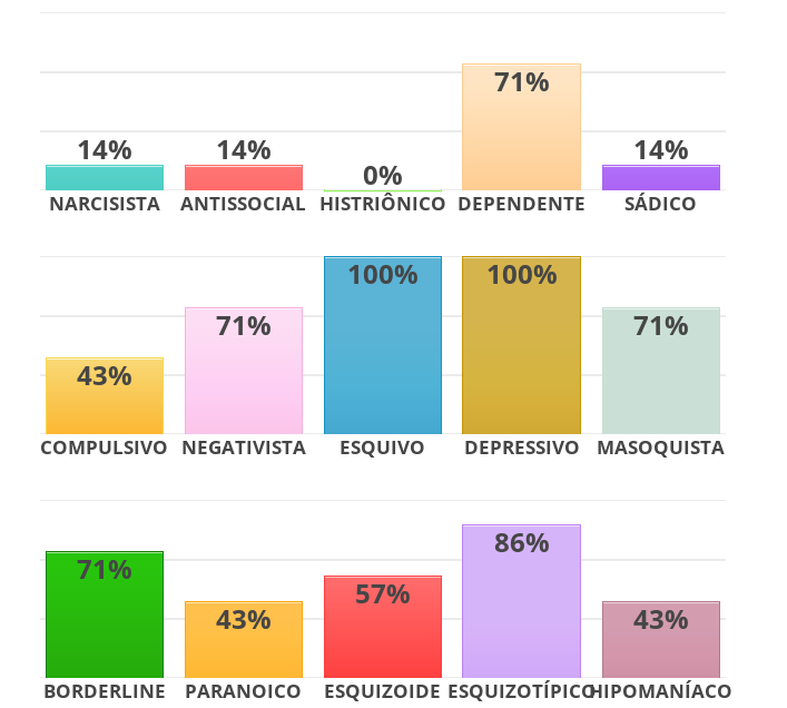 FatosPagina's tweet photo. Ok, nem o teste me entende https://t.co/o3UQuAMZug
