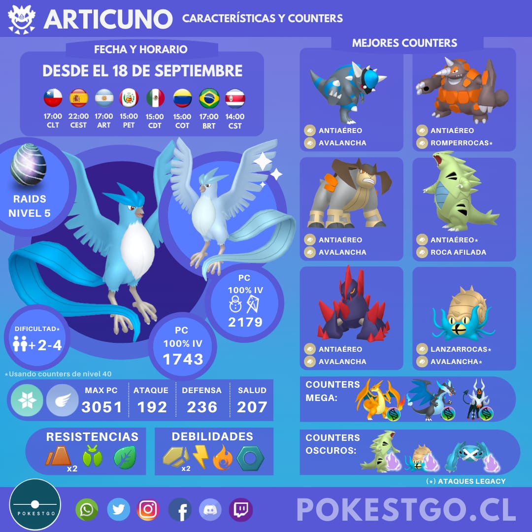 Pokestgo - Las especies de Sinnoh llegaron para alterar el panorama  competitivo en Pokémon GO. ¿Quieres saber cuales son los mejores Pokémon  atacantes por tipo, a la fecha? Revisa el siguiente artículo