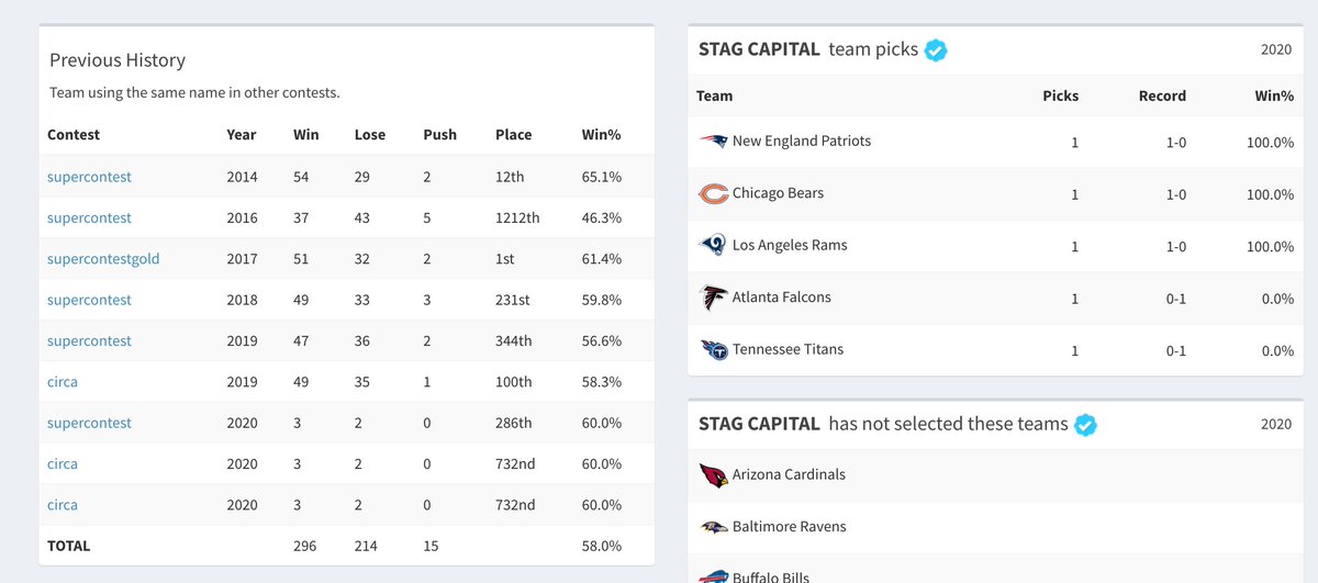 FantasySuperContest tweet media