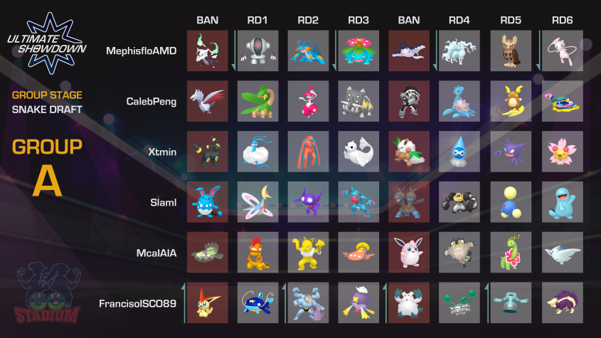StadiumStats's tweet photo. Night one of #UltimateShowdown2020 Battles begin in just 24 Hours!!!

Two in Group A will move on... Who has the best team #Battlers? https://t.co/554jZt6W8l