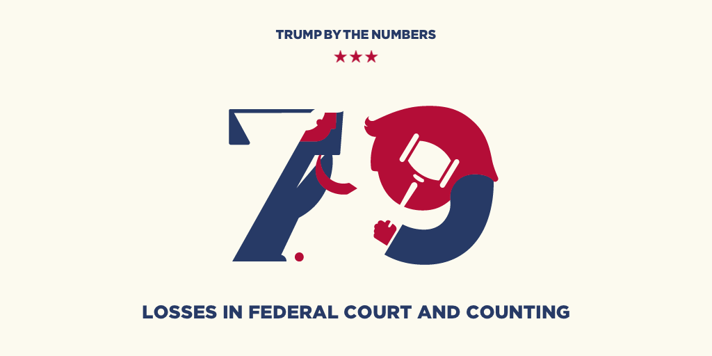 EightyOneNZ's tweet photo. The Art of Losing by Donald Trump:

$1.17 billion in business losses from 1984 to 1995

202,106 American lives lost to the Coronavirus

79 losses in federal court as President

And hopefully one more loss on November 3

#TrumpIsALoser https://t.co/mvwsC7E9Uv