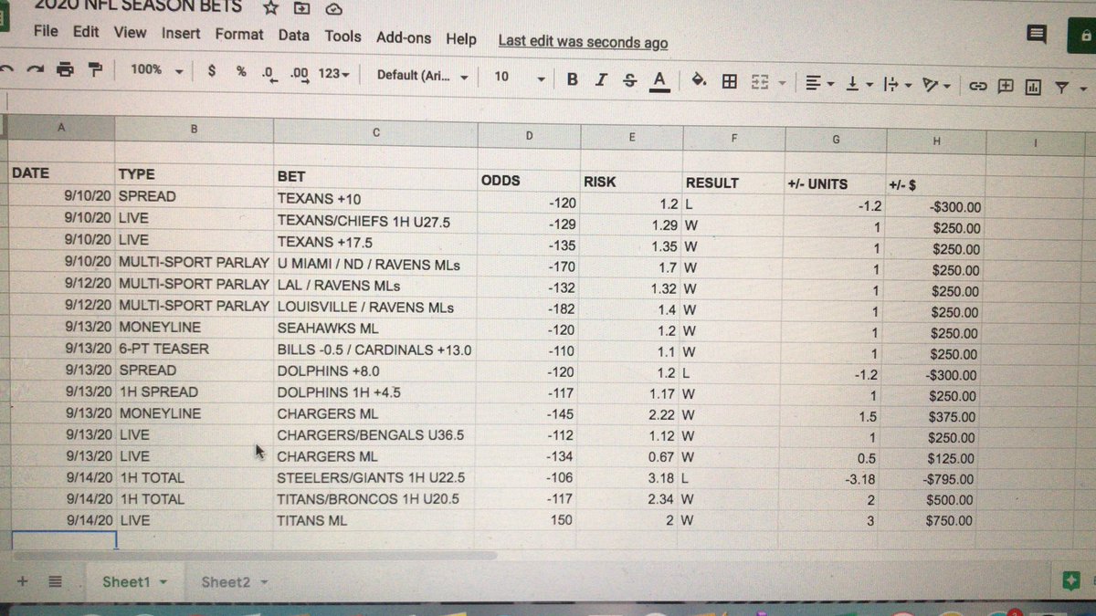 GTsystembets's tweet image. NFL🏈
Week 2

2U Browns ML / Titans ML (-133)

Starting off with this parlay, will add more as the week goes on. Also, look out for live action tonight, been seeing the games very well so far.

NFL WEEK 1: 13-3, +10.42U🔥🔥
NFL Live bets: 5-0, +6.5U 🔥🔥

All documented.
