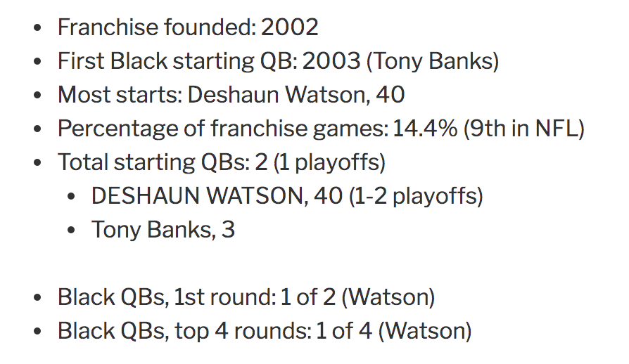 22. Houston Texans — 43 games https://readjack.wordpress.com/2020/09/17/the-complete-history-of-black-nfl-starting-quarterbacks-ranked-by-franchise/ #BlackQuarterbacks