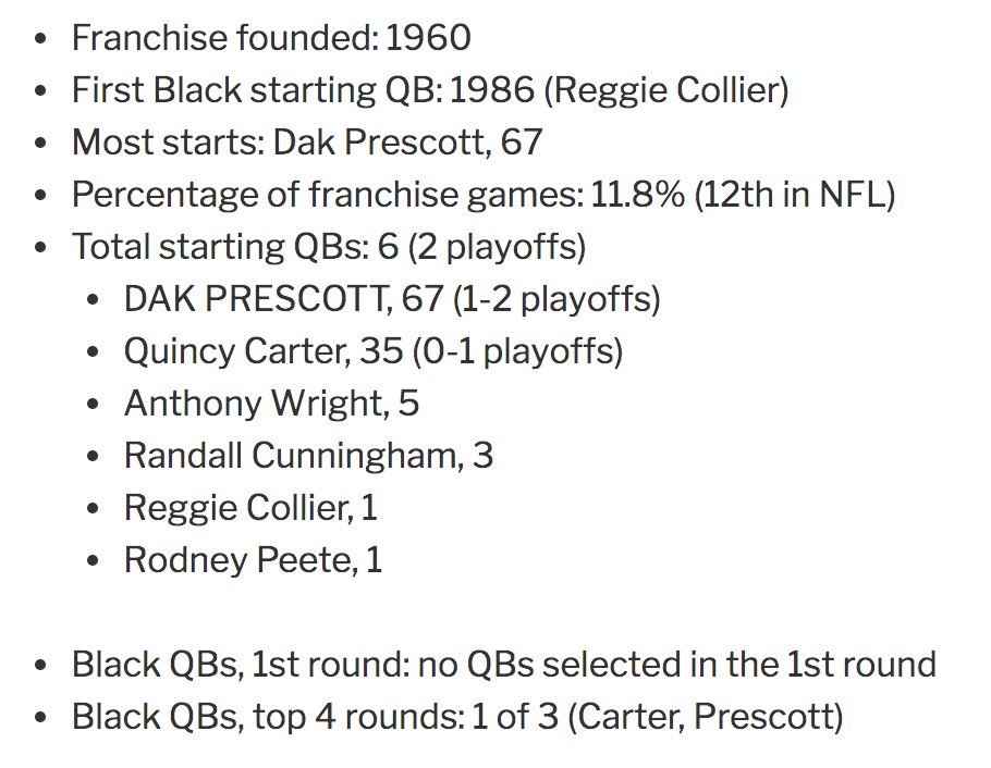 9. Dallas Cowboys — 112 games https://readjack.wordpress.com/2020/09/17/the-complete-history-of-black-nfl-starting-quarterbacks-ranked-by-franchise/ #BlackQuarterbacks