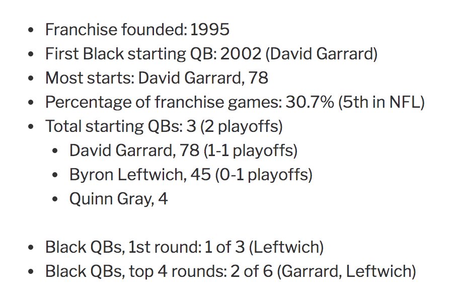 8. Jacksonville Jaguars — 127 games https://readjack.wordpress.com/2020/09/17/the-complete-history-of-black-nfl-starting-quarterbacks-ranked-by-franchise/ #BlackQuarterbacks