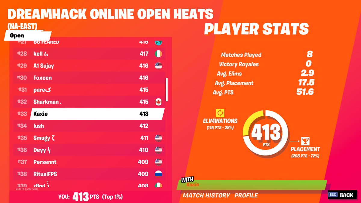 Almost fell asleep in my last game xd