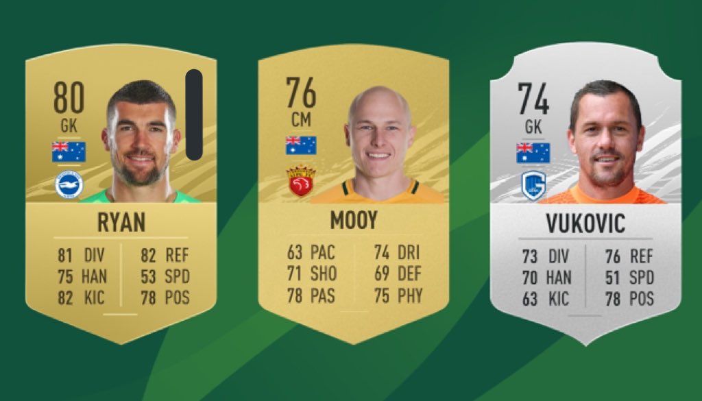 Saf Fifa 22 News On Twitter Top Australian Ratings In Fifa21 Ryan 80 Mooy 76 Vukovic 74