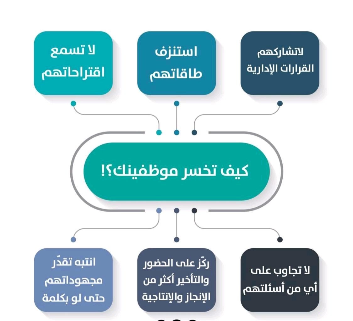 Ali Bin Salem (allawy000007) Twitter