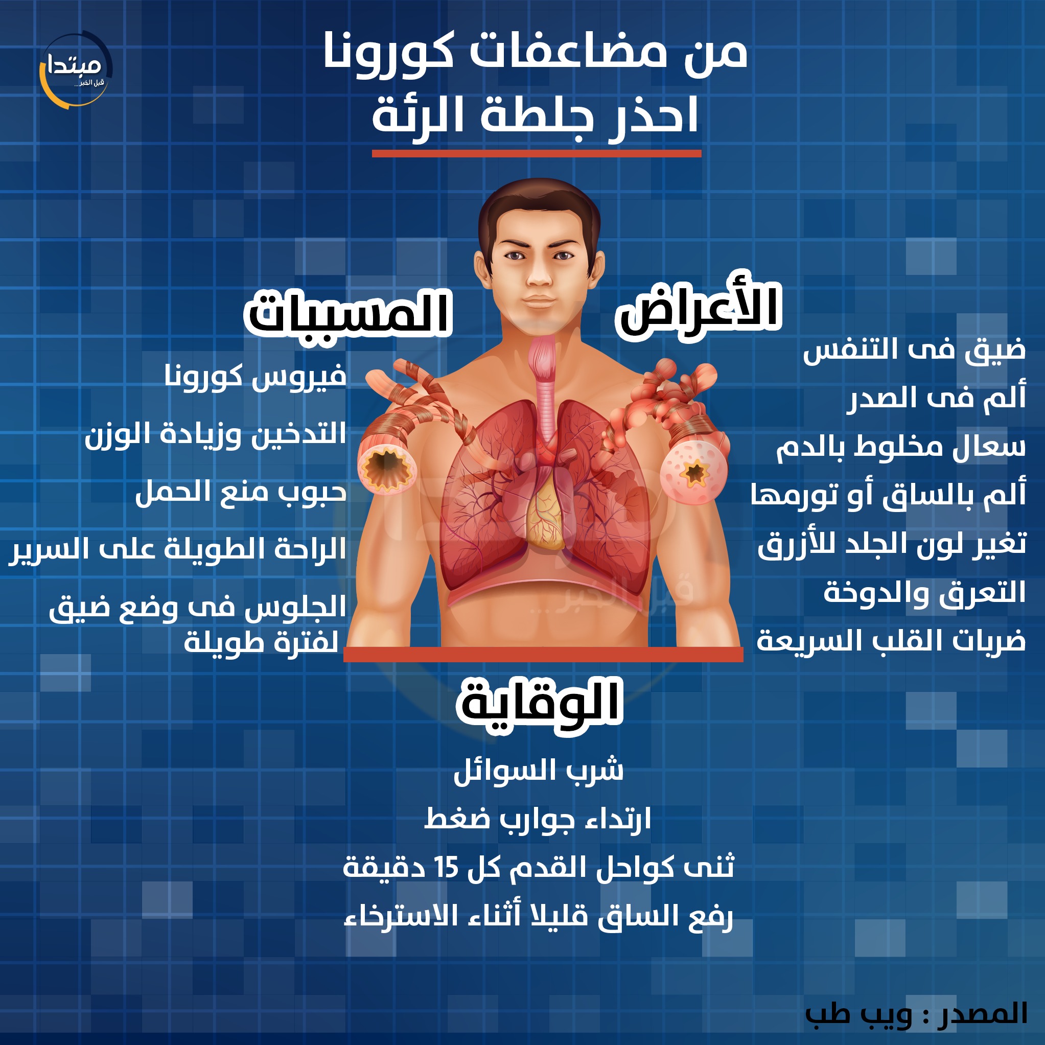 موقع إنفوجرافيك لسكتة الرئة: الأسباب والأعراض وطرق الوقاية. الناس معك يا سيدي. الشعب يريد السيسي