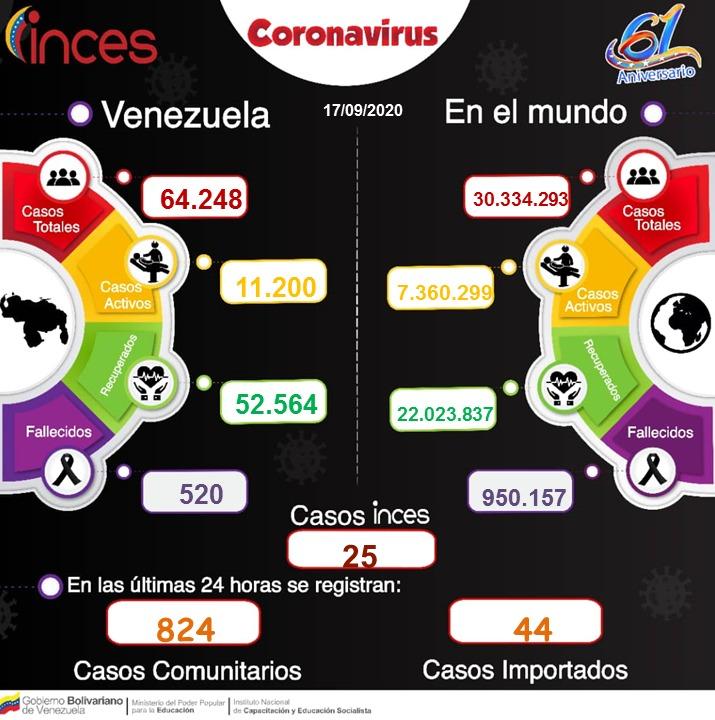 incesnoticmir's tweet photo. En la gráfica dejamos el reporte del comportamiento del COVID-19 correspondiente a las últimas 24 horas en nuestro país.
#SomosIncesSolidario https://t.co/qhPD77SiVd